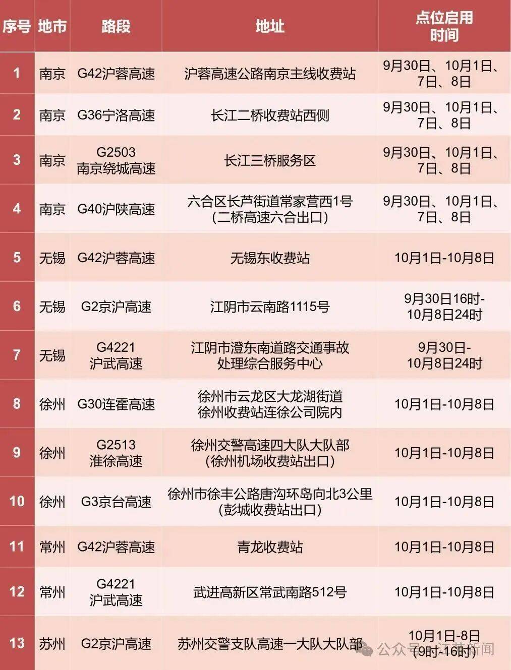 返程开始<strong></p>
<p>usdt钱包</strong>，江苏部分高速入口关闭