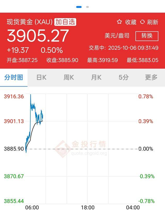 3900美元<strong></p>
<p>usdt钱包</strong>，金价再突破！黄金周深圳“旅游+淘金”火了
