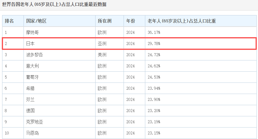 日本人快“死不起”了！送日本人“入土”的生意<strong></p>
<p>usdt钱包官方下载</strong>，正在被中国人承包