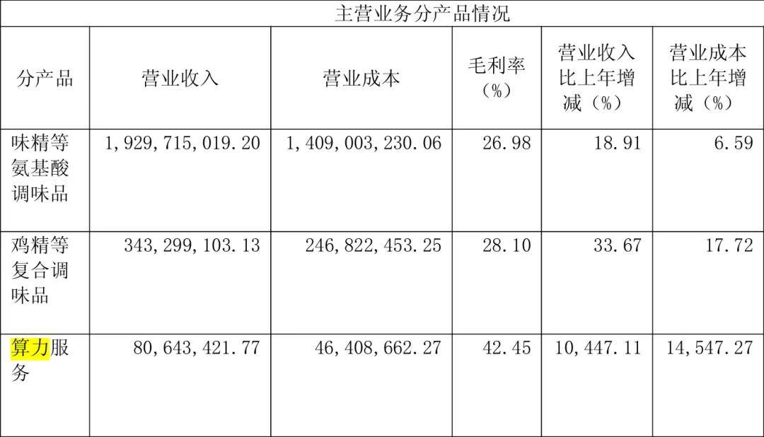 “火腿大王”花3亿投了一家新公司<strong></p>
<p>usdt钱包官方下载</strong>，市值暴涨到100亿