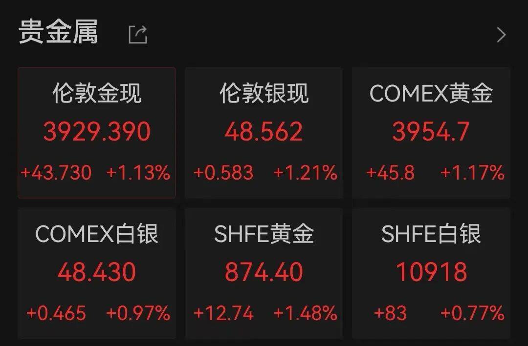 半导体龙头<strong></p>
<p>usdt钱包官方下载</strong>，大涨！创历史新高