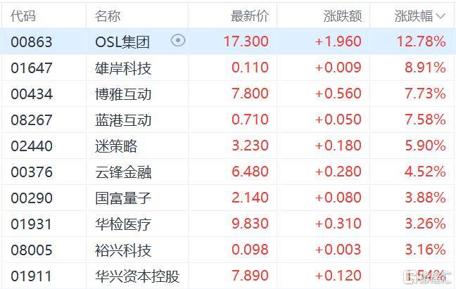 港股收评：三大指数齐跌<strong></p>
<p>usdt钱包官方下载</strong>，恒科指跌1.1%，黄金股逆市大涨