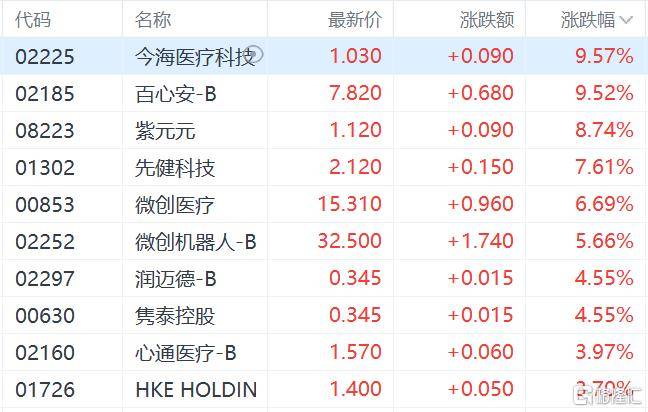 港股收评：三大指数齐跌<strong></p>
<p>usdt钱包官方下载</strong>，恒科指跌1.1%，黄金股逆市大涨