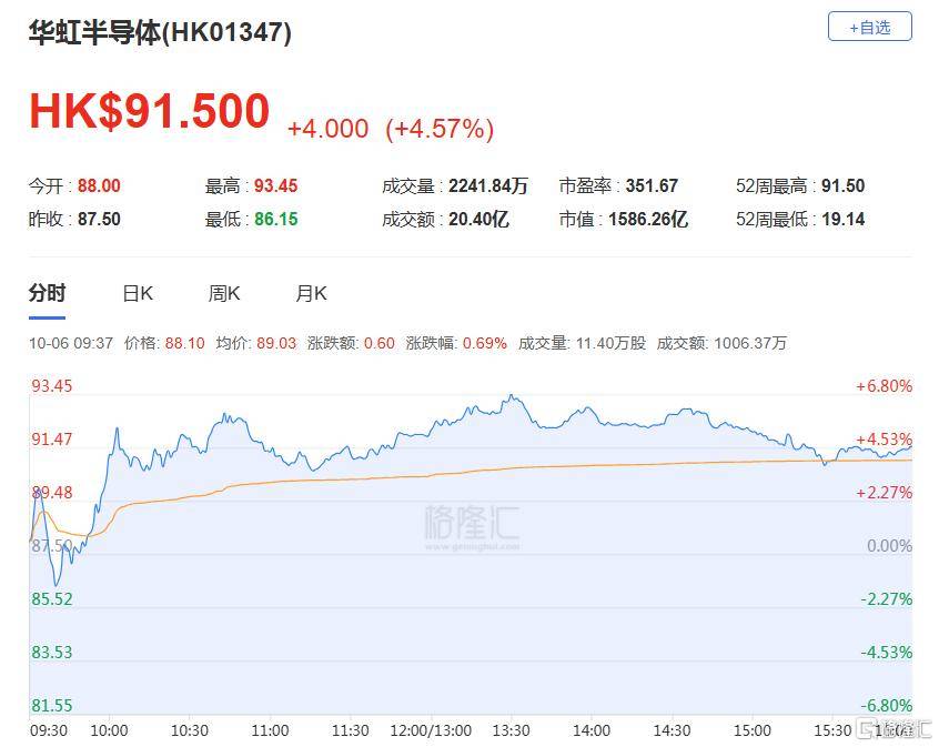 港股收评：三大指数齐跌<strong></p>
<p>usdt钱包官方下载</strong>，恒科指跌1.1%，黄金股逆市大涨
