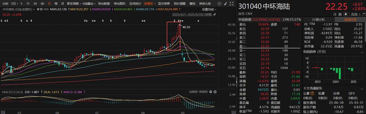 九月15家A股上市公司公告终止并购重组 热门固态电池概念股赫然在列