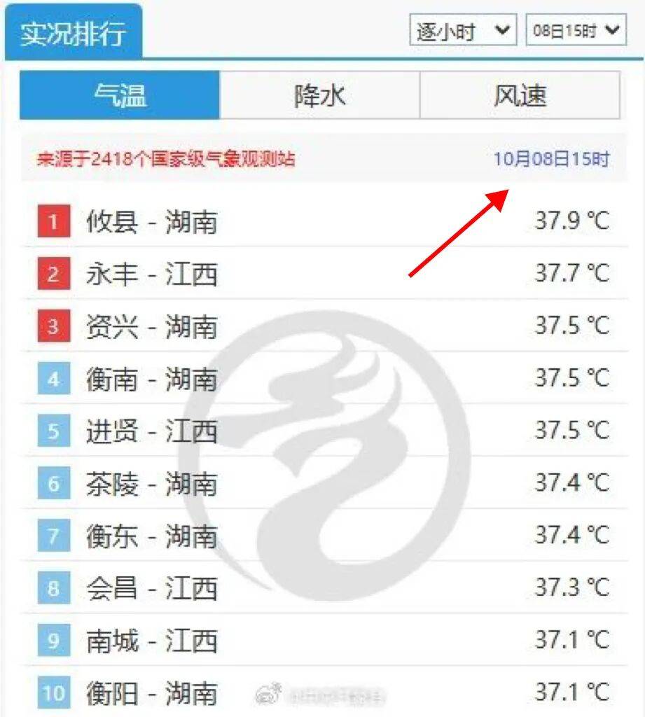 最高39℃<strong></p>
<p>usdt汇率</strong>！湖南热到全国第一！