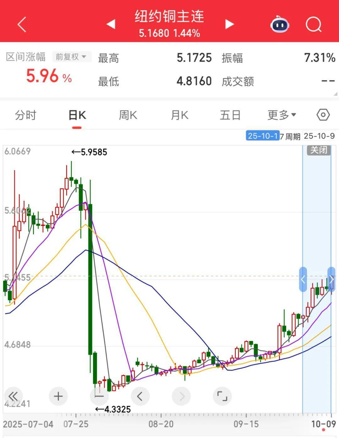 3600亿龙头<strong></p>
<p>usdt货币</strong>，尾盘涨停，创历史新高