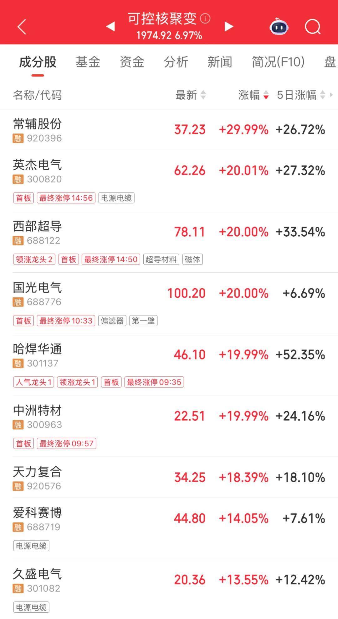 3600亿龙头<strong></p>
<p>usdt货币</strong>，尾盘涨停，创历史新高