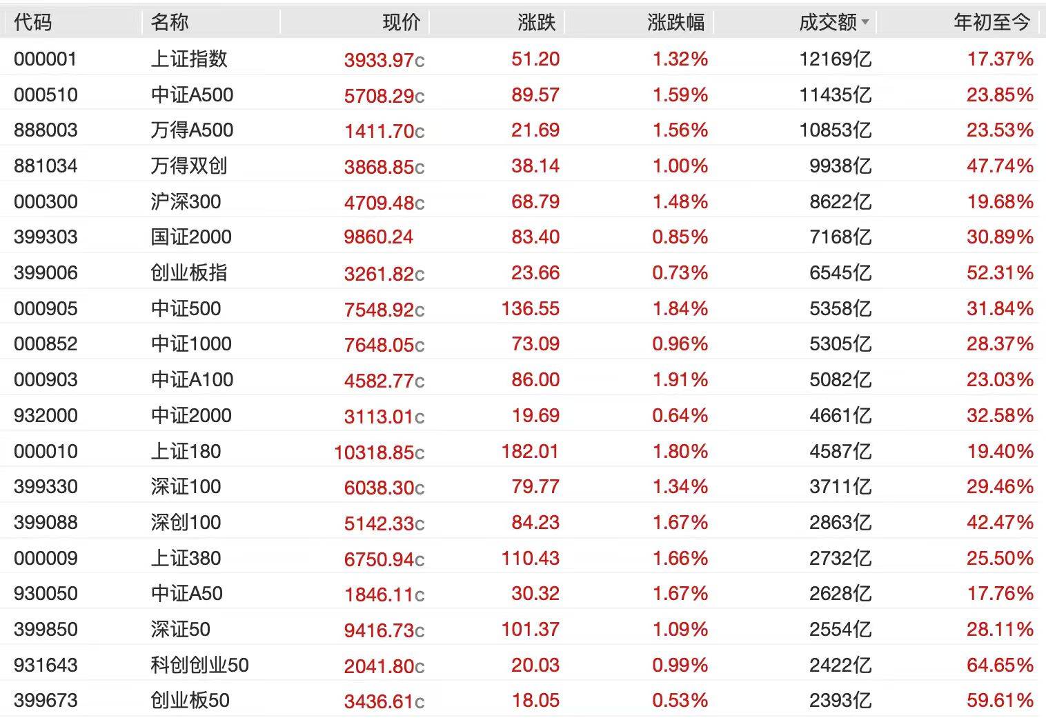 A股节后开门红<strong></p>
<p>usdt货币</strong>，4000点有多远？沪指十年来首破3900点，贵金属、半导体狂飙