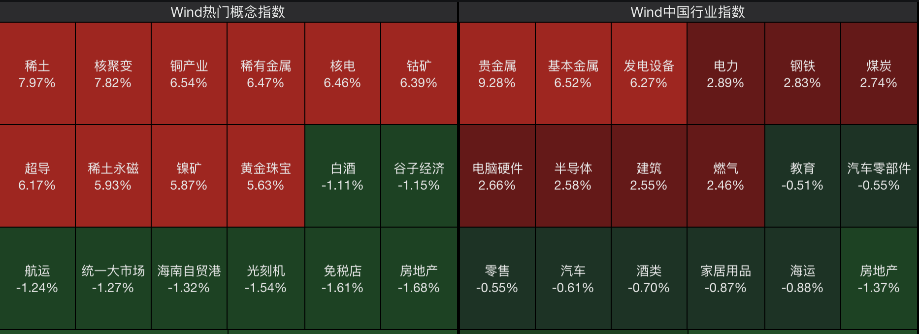 A股节后开门红<strong></p>
<p>usdt货币</strong>，4000点有多远？沪指十年来首破3900点，贵金属、半导体狂飙