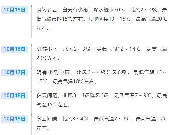 济南<strong></p>
<p>usdt币</strong>，转晴！山东，转晴！好久不见的太阳，来了！