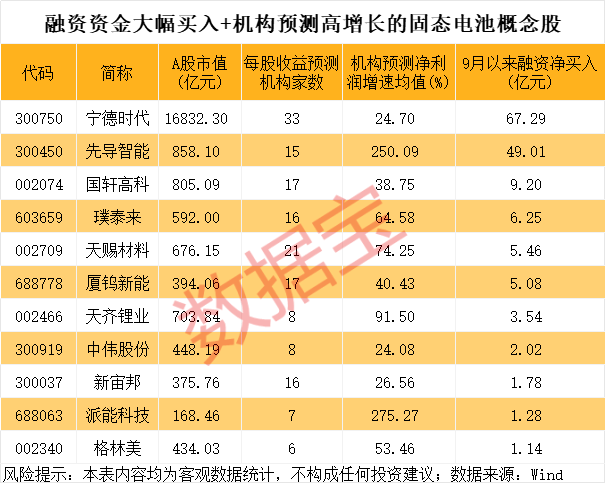600941<strong></p>
<p>usdt币</strong>,重大宣布!固态电池新突破,多只龙头股年内涨幅翻倍