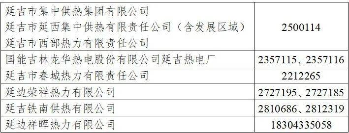 延吉提前供热！