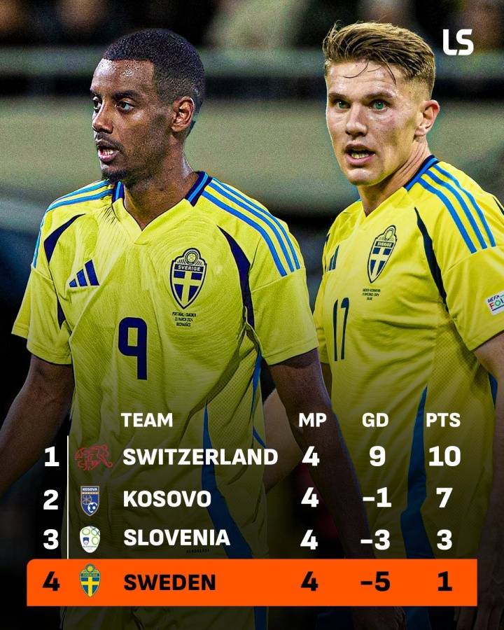 无缘直通世界杯<strong></p>
<p>usdt钱包下载</strong>！瑞典两大神锋3场0进球 遭科索沃双杀