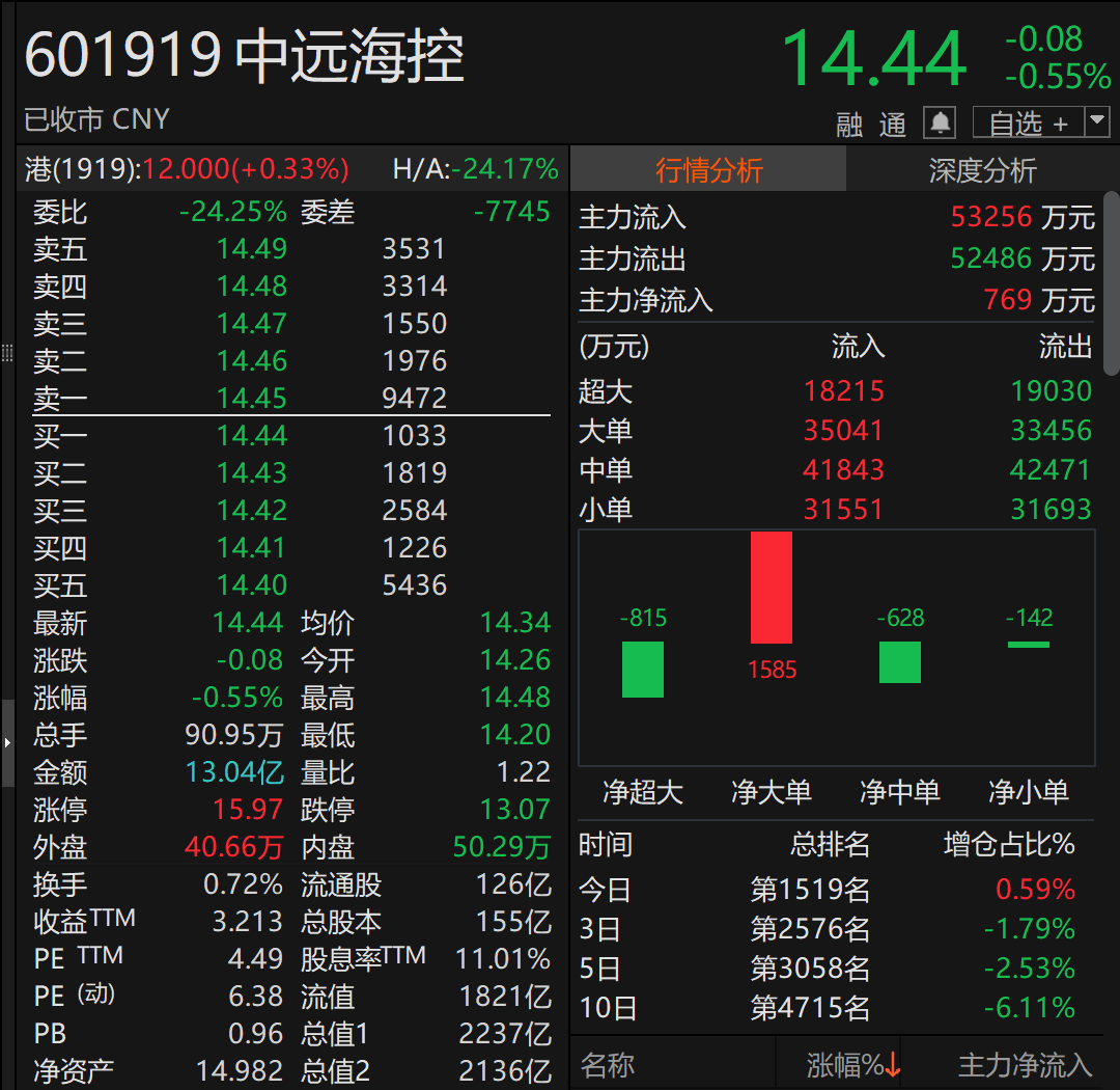 A股巨头<strong></p>
<p>usdt钱包下载</strong>，拟回购最多1亿股并注销