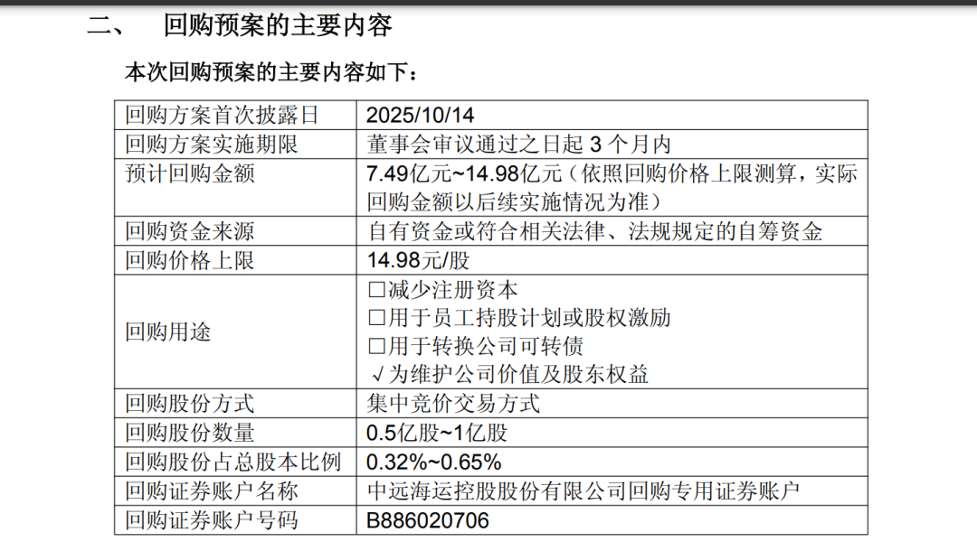 A股巨头<strong></p>
<p>usdt钱包下载</strong>，拟回购最多1亿股并注销