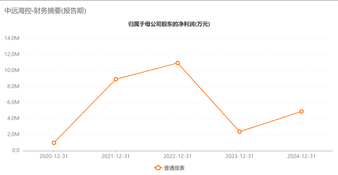 A股巨头<strong></p>
<p>usdt钱包下载</strong>，拟回购最多1亿股并注销