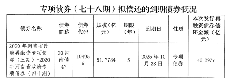 河南拟发行478.34亿元地方债<strong></p>
<p>usdt钱包下载</strong>，用于城乡发展、棚户区改造等