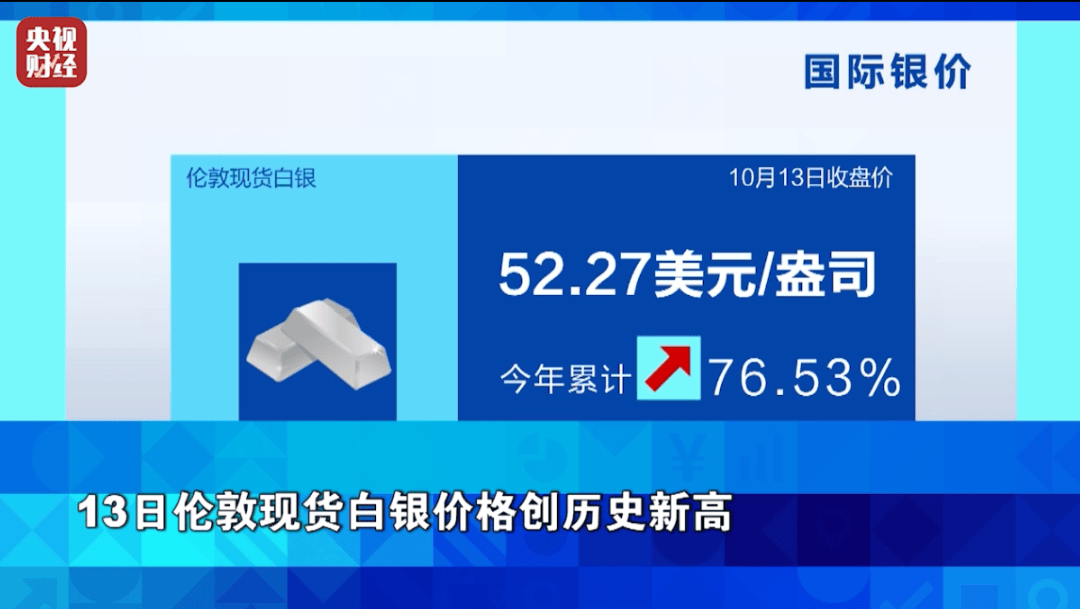 狂飙超76%！它<strong></p>
<p>usdt钱包下载</strong>，涨幅超黄金！