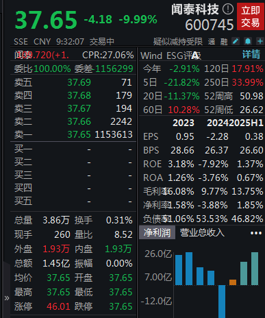超2800只个股下跌