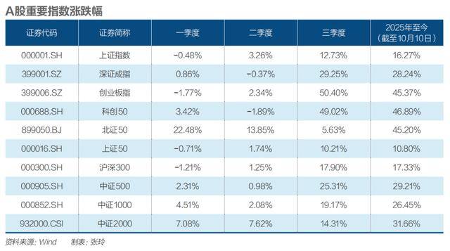 四季度震荡开局<strong></p>
<p>usdt钱包下载</strong>，A股慢牛还在吗？|《财经》特别报道