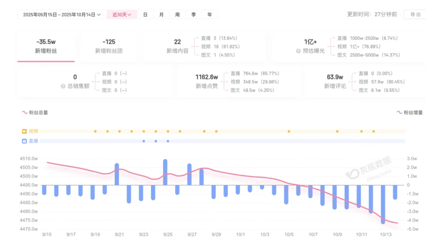 成都车祸后小米汽车直播间遭网暴<strong></p>
<p>usdt今日价格</strong>，雷军抖音一月掉粉35万