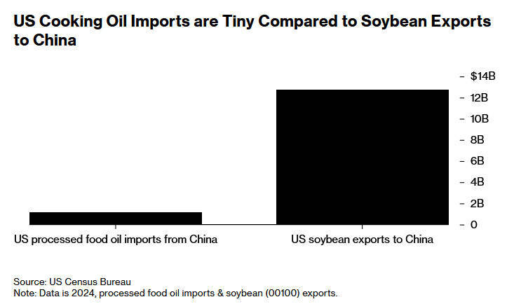 美媒：中国对美国食用油出口本就大幅下降<strong></p>
<p>usdt价格</strong>，特朗普的威胁影响甚微