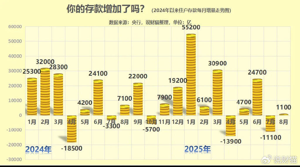 炒股都赚钱了？全国人民存款<strong></p>
<p>usdt价格</strong>，暴增3万亿