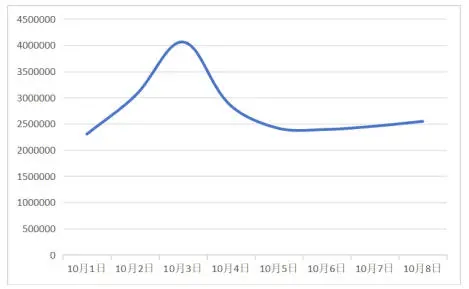 中消协梳理“十一”假期消费维权舆情<strong></p>
<p>usdt支付</strong>！这些事件被点名……