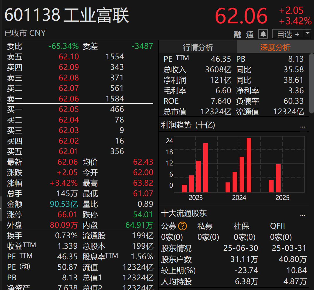 刚宣布！万亿A股巨头<strong></p>
<p>徐家汇股票</strong>，大手笔分红！