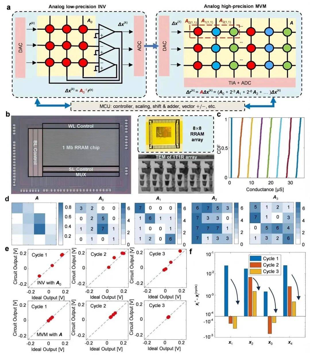 北京大学、清华大学<strong></p>
<p>徐家汇股票</strong>，芯片研究取得重要突破！