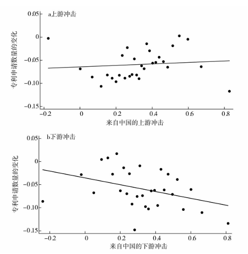 提高关税能够保护美国本土产业<strong></p>
<p>徐家汇股票</strong>？诺奖得主给出了否定答案