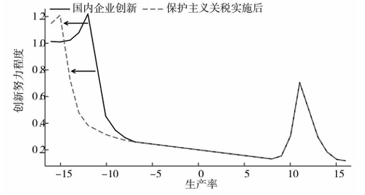 提高关税能够保护美国本土产业<strong></p>
<p>徐家汇股票</strong>？诺奖得主给出了否定答案