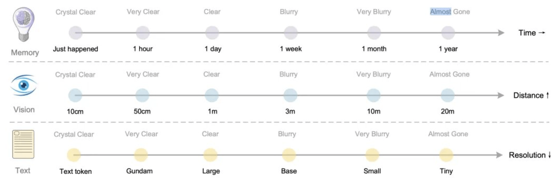 DeepSeek新论文被称“硅基生命进化论”<strong></p>
<p>海能达股票</strong>，海量文字压缩成图，模仿人脑重塑AI视觉记忆边界，赢硅谷大佬力挺