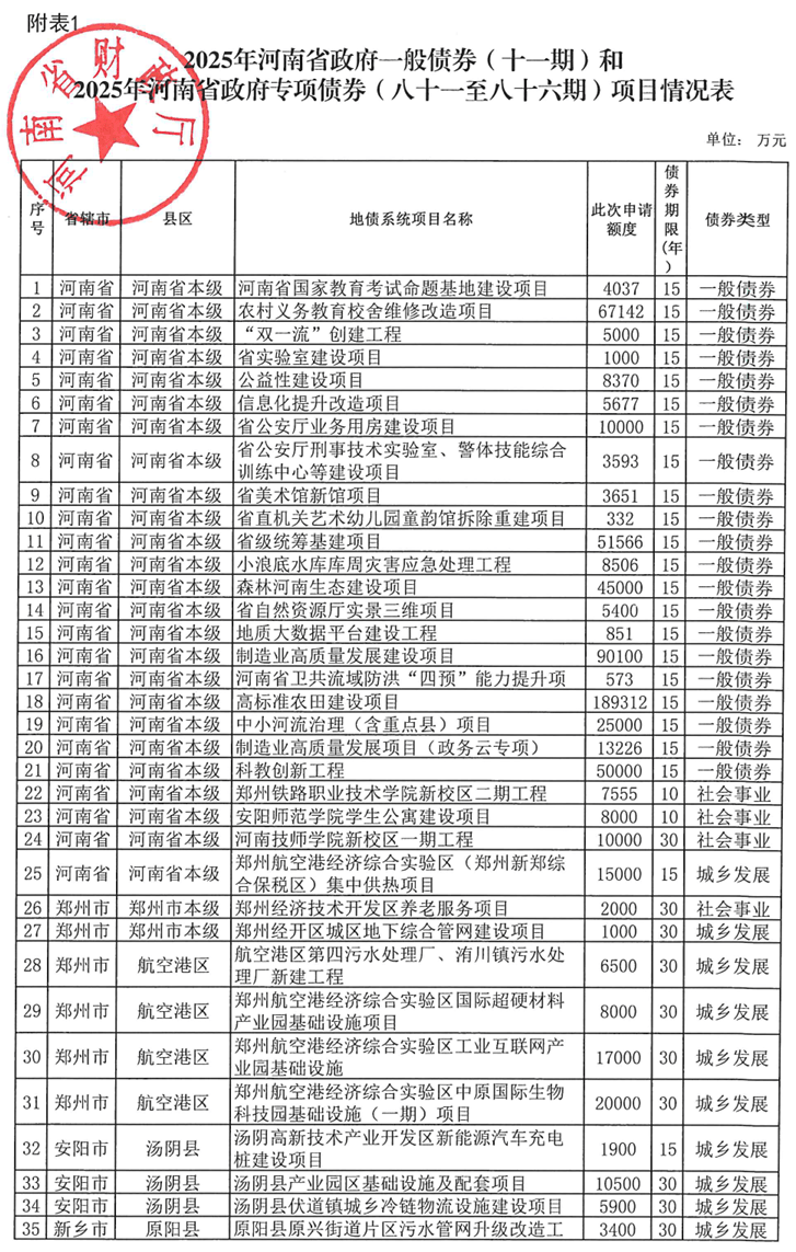 河南拟发行378亿地方债！含10亿元再融资专项债<strong></p>
<p>海能达股票</strong>，用于置换隐债