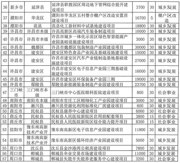 河南拟发行378亿地方债！含10亿元再融资专项债<strong></p>
<p>海能达股票</strong>，用于置换隐债