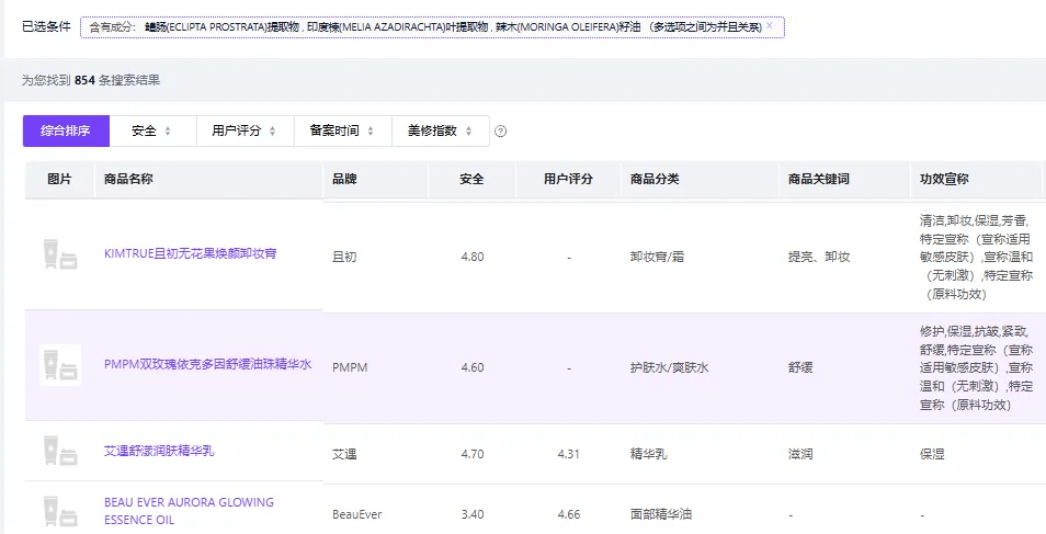 多个护肤产品陷入“苏丹红”质疑<strong></p>
<p>海能达股票</strong>，业内：品牌或不知情，复合原料组系监管灰色地带