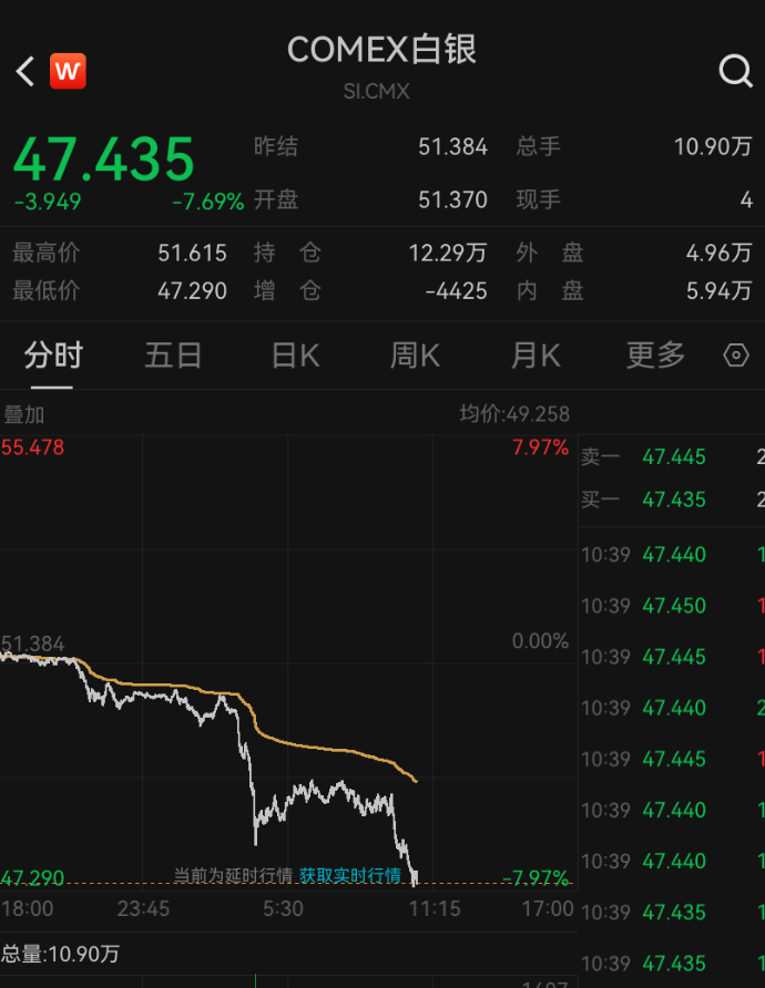 深夜突发<strong></p>
<p>海能达股票</strong>，金价崩了！短短7小时，就跌掉240多美元，网友懵圈：我今天刚买啊