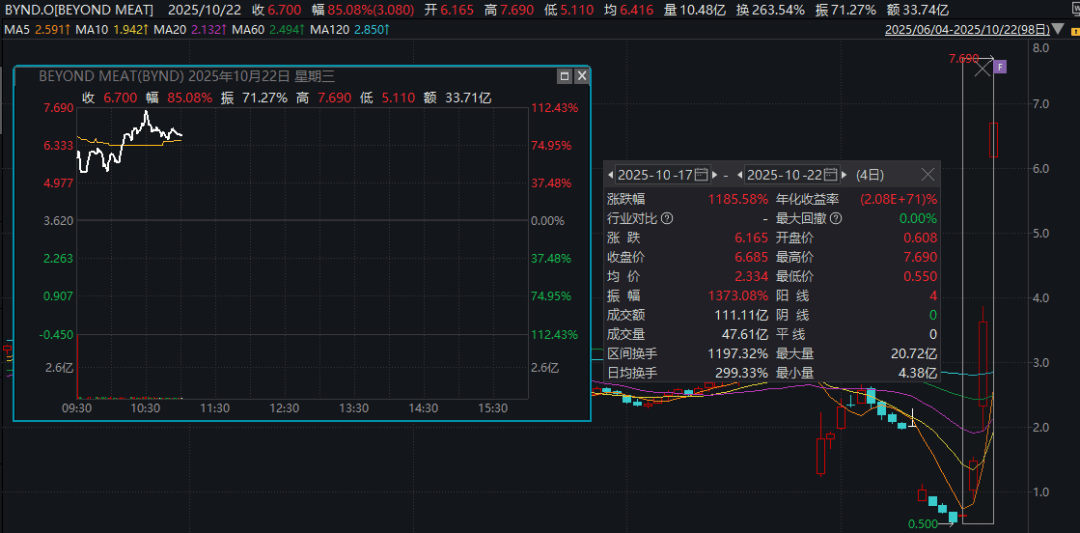 深夜暴涨<strong></p>
<p>东方国信股票</strong>，多次熔断！4天12倍，又见散户逼空？