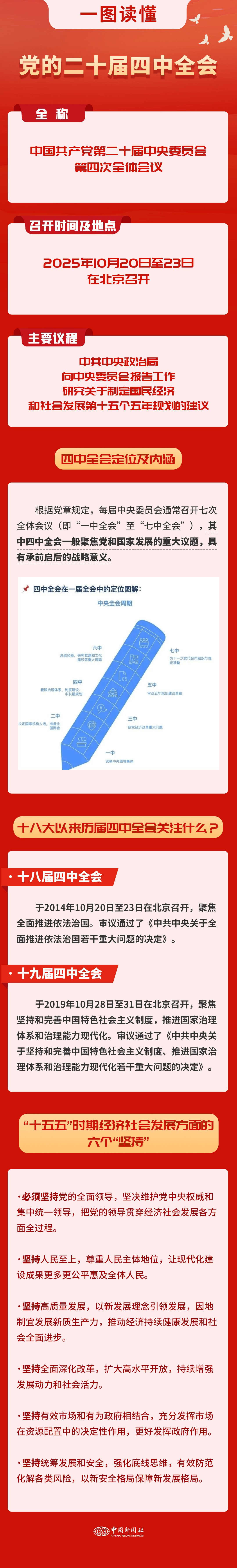 要闻 | 党的二十届四中全会<strong></p>
<p>东方国信股票</strong>，要点来了！