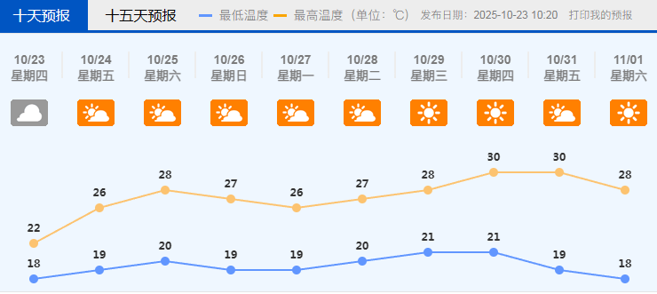 广东天气即将大反转<strong></p>
<p>东方国信股票</strong>！今冬会是“超级冷冬”吗？中国气象局回应→
