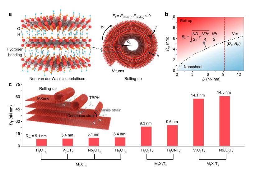 成果刷新世界纪录<strong></p>
<p>东方国信股票</strong>！北航《Nature》再+1！