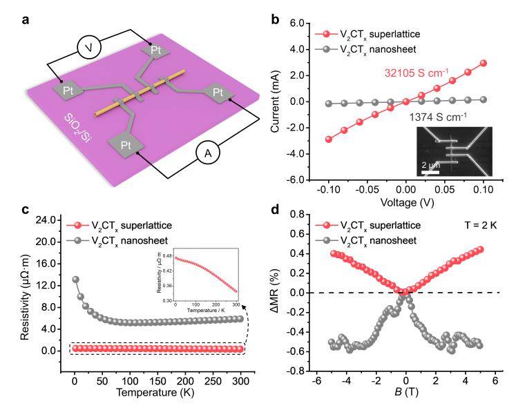 成果刷新世界纪录<strong></p>
<p>东方国信股票</strong>！北航《Nature》再+1！