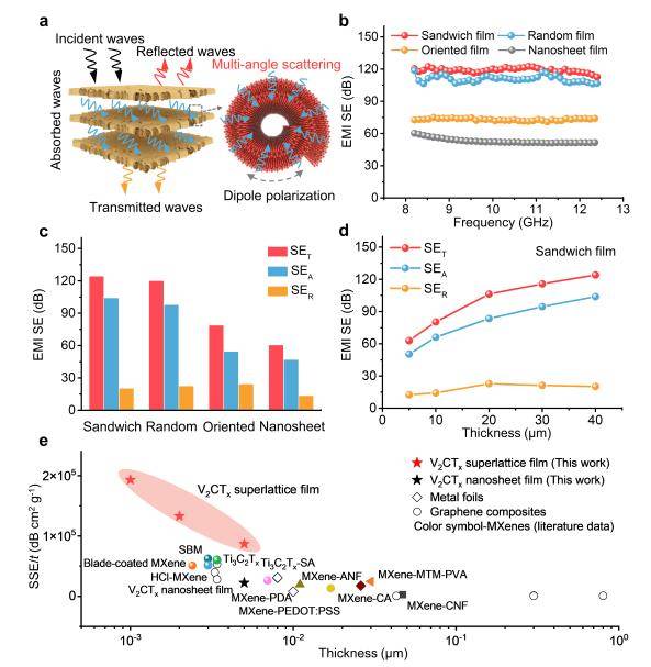 成果刷新世界纪录<strong></p>
<p>东方国信股票</strong>！北航《Nature》再+1！