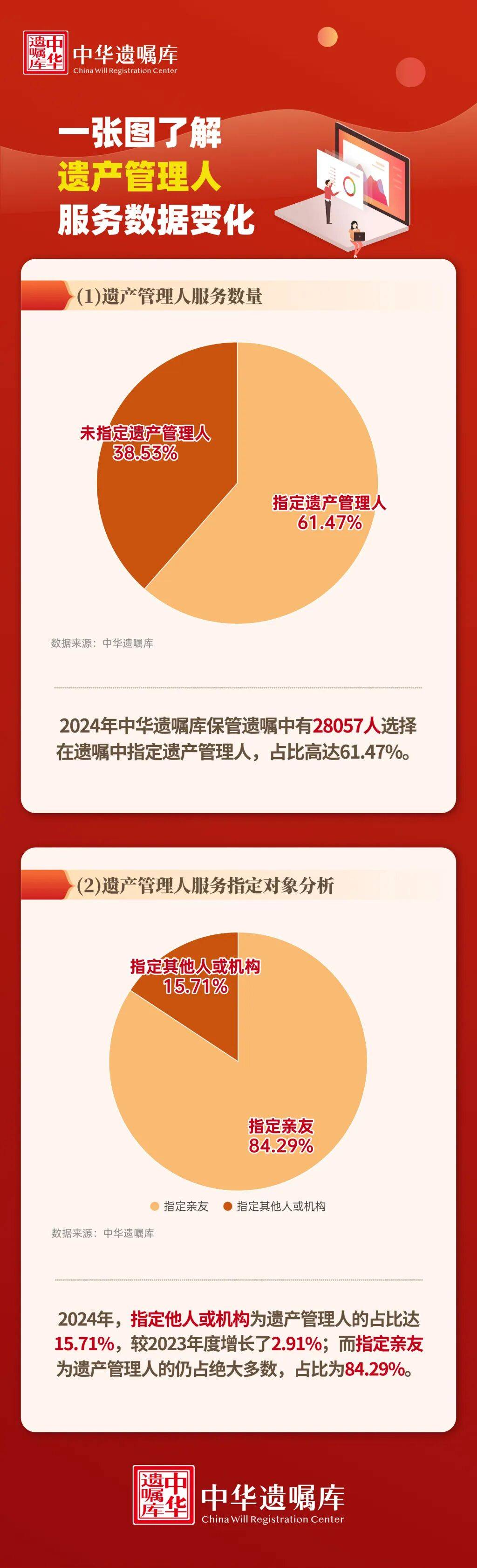 上海51岁丁克立遗嘱！“不请朋友或亲戚做监护人<strong></p>
<p>二三四五股票</strong>，不要考验人性”