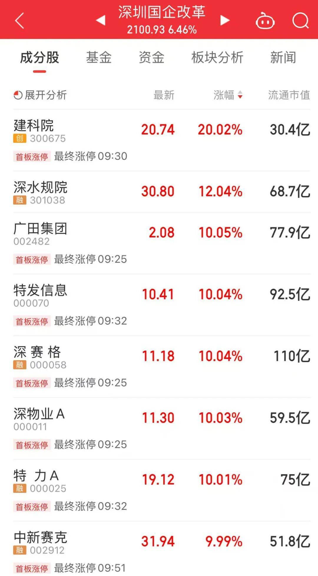 5分钟封涨停！人气龙头股<strong></p>
<p>二三四五股票</strong>，10天9板