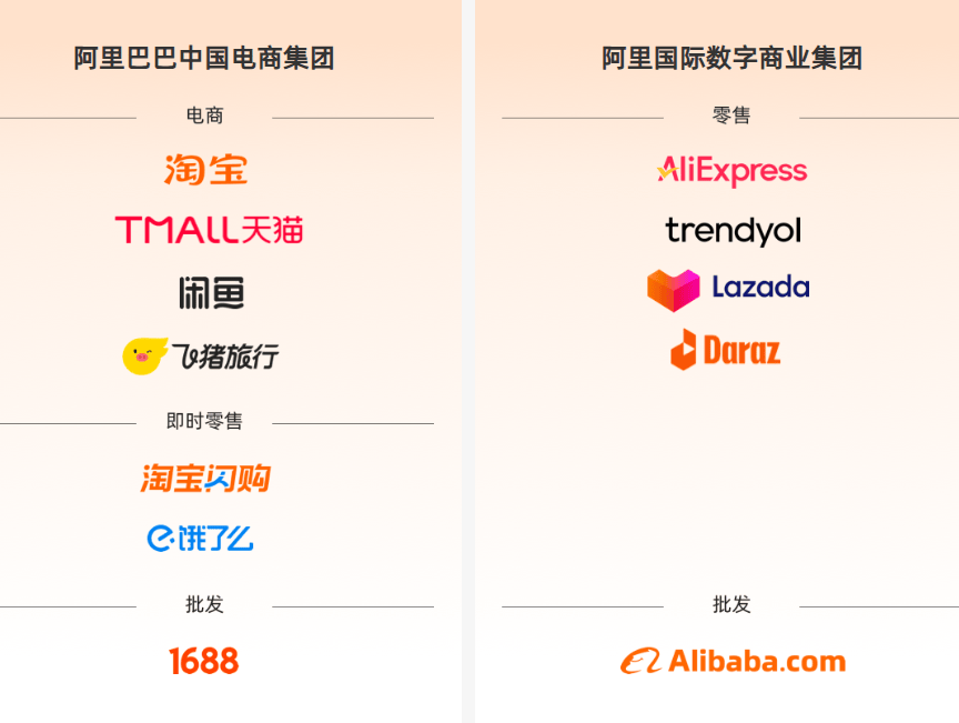 蒋凡回归淘天首战双11：闪购破局、AI掌舵<strong></p>
<p>二三四五股票</strong>，千亿补贴能否重构阿里电商版图？