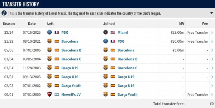 足坛罕见<strong></p>
<p>二三四五股票</strong>！梅西或将在迈阿密退役 职业生涯总转会费仍为0