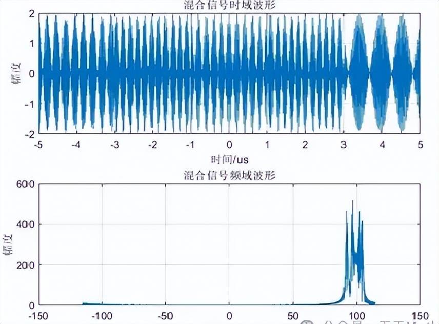 近日曝光！中国用一辆吉普车虚拟10万吨航母<strong></p>
<p>招商银行股票</strong>，南海戏耍美军侦察机