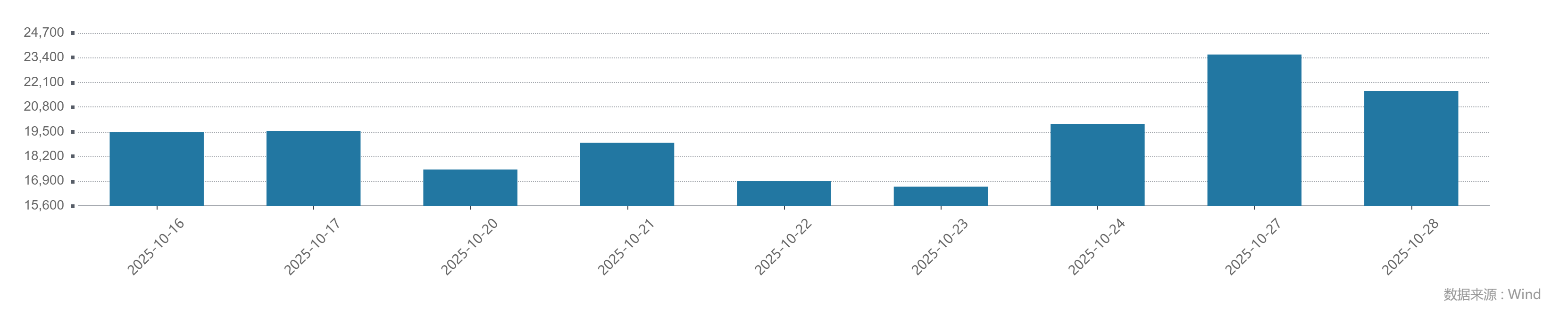 时隔十年沪指盘中重返4000点<strong></p>
<p>光大证券股票</strong>，这次有何不同、如何应对？